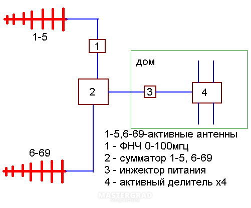 Схема антенный сумматор