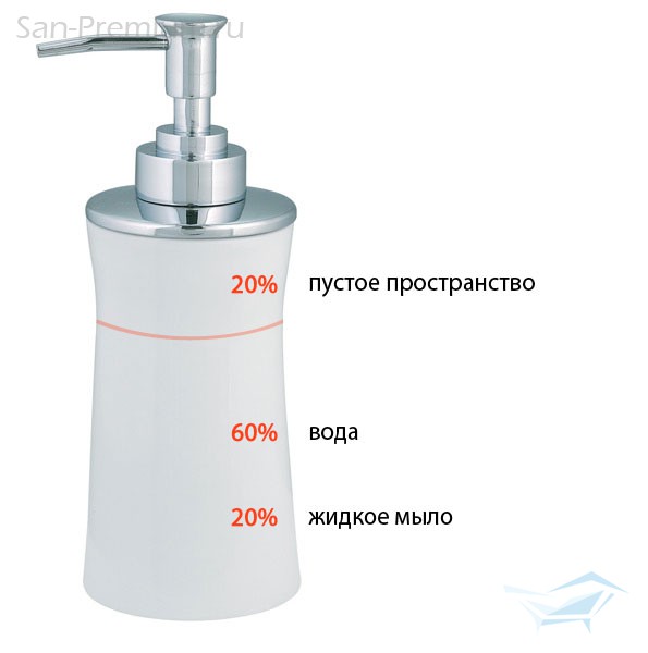 Как называется дозатор. Дозатор RGS-3049a для жидкого мыла. Валберис дозатор для жидкого мыла. Дозатор Spirella Malibu.