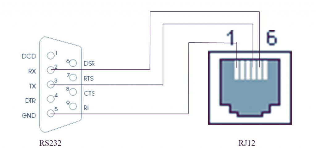 Карта мониторинга ic rs232 dry contacts