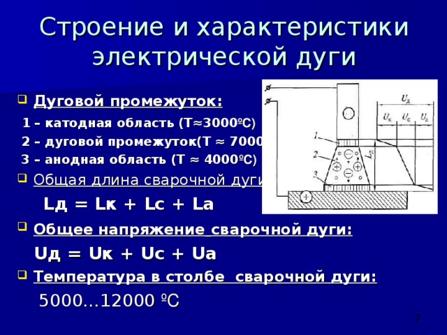 Схема сварочной дуги