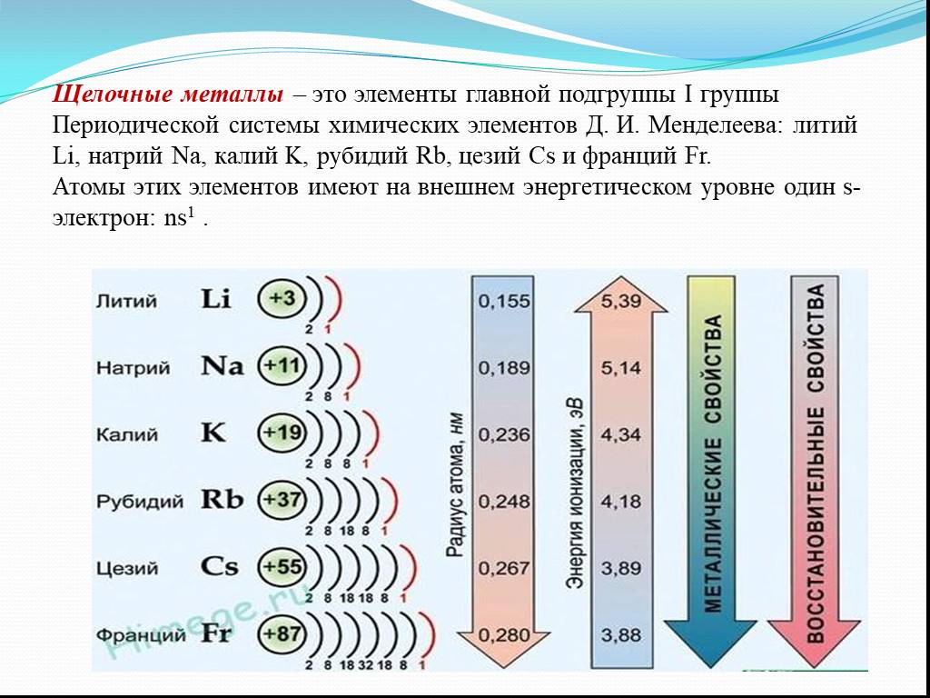 План характеристики литий