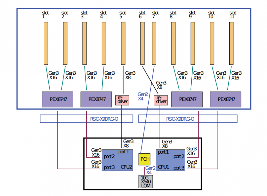 Ошибка pci express. PCI Express root Complex. PCI Express root Complex Driver. PCI Express root Port. PCI Express схема питания win 10.