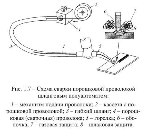 Схема сварки полуавтоматом