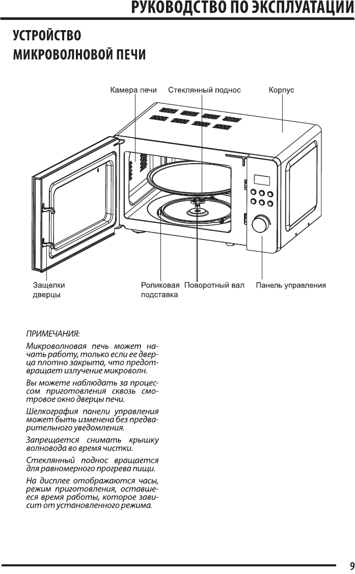 Чем отличается микроволновка от духового шкафа