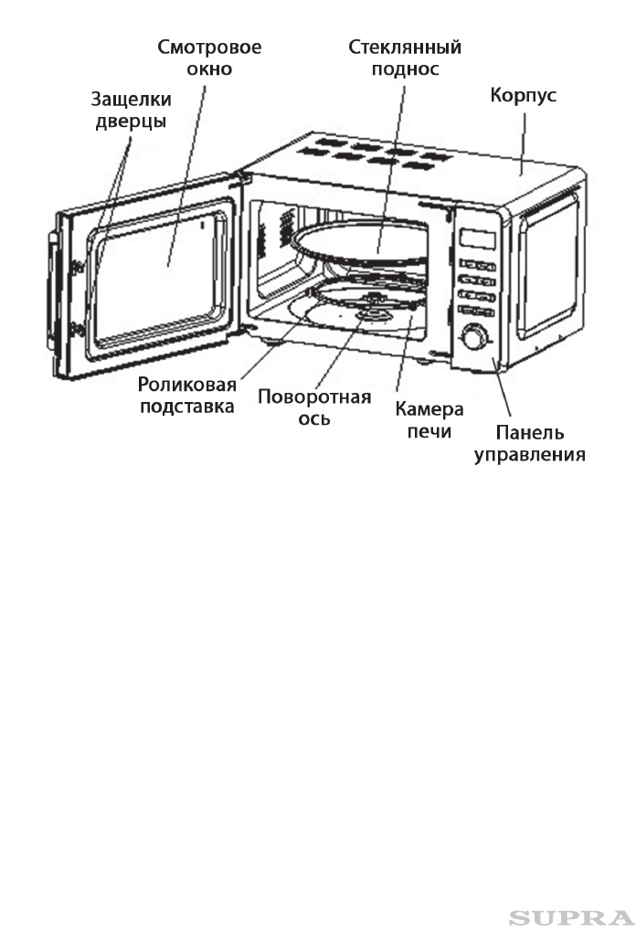 Устройство микроволновой печи схема