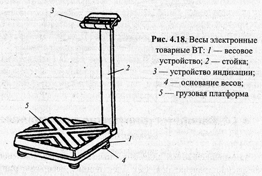 Электронные весы своими руками схема