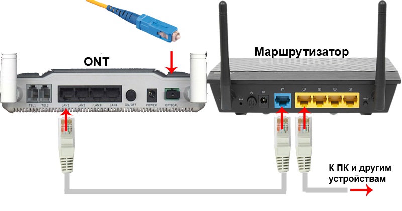 Как подключить порт. 4g роутер lan POE мини. Схема подключения оптоволокна к роутеру. Как соединить модем с WIFI роутером. Схема подключения оптического кабеля.