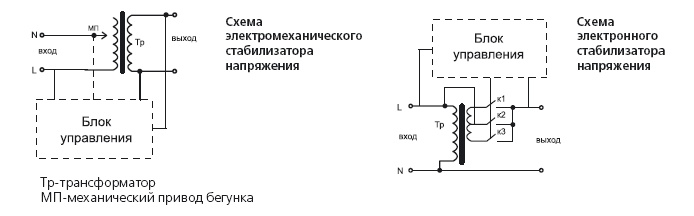 Функциональная схема стабилизатора напряжения