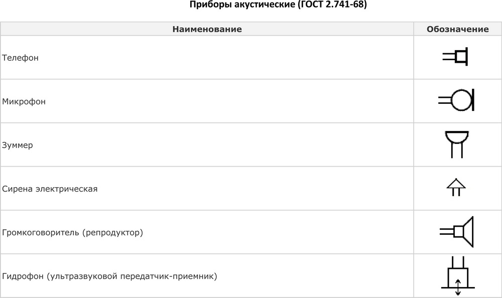 Картинки РЕСИВЕР ПРИНЦИПИАЛЬНАЯ СХЕМА