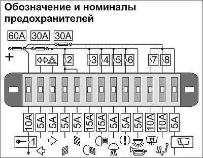 Схема предохранителей 2101