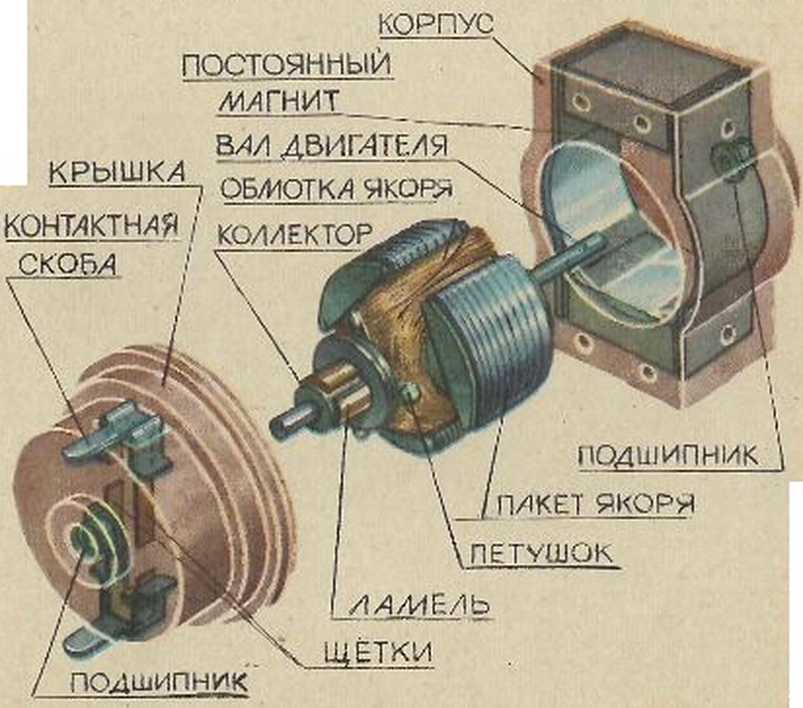 Схема устройства электрического двигателя