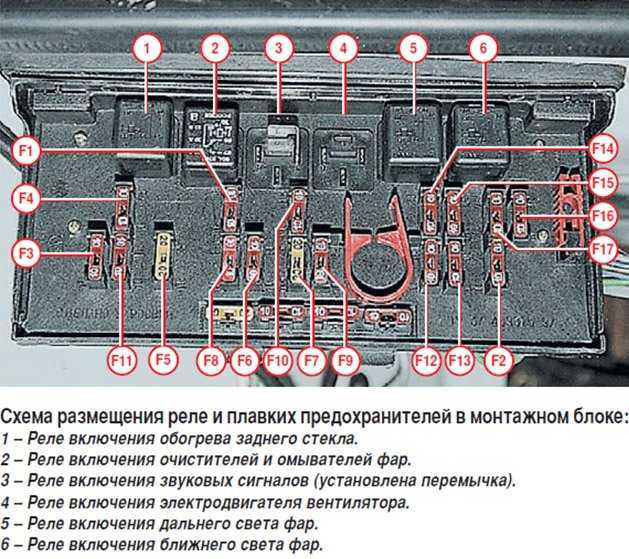 Цепи защищаемые плавкими предохранителями