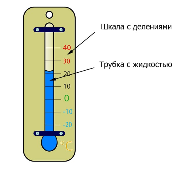 Показывающий термометр на схеме