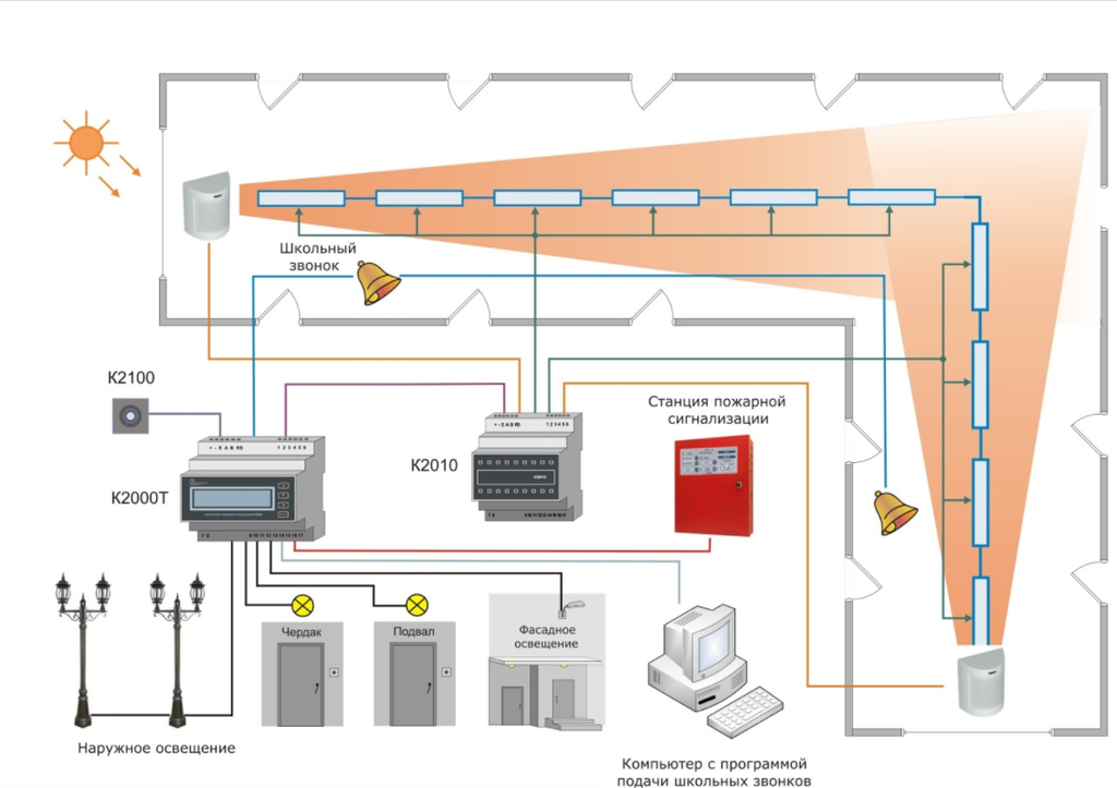 Контроль аварийного освещения. Схема автоматического управления освещением. Контроллер управления освещением к2000т. Система автоматического управления освещением схема. Система аварийного освещения схема.