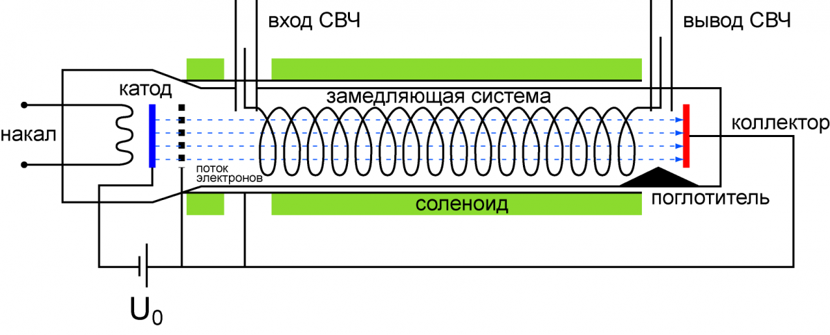 Свч оружие схема