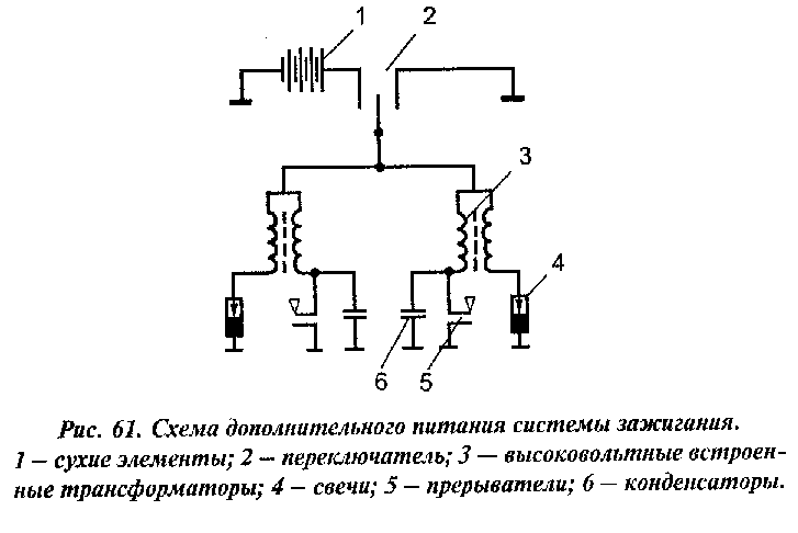 Система зажигания структурная схема