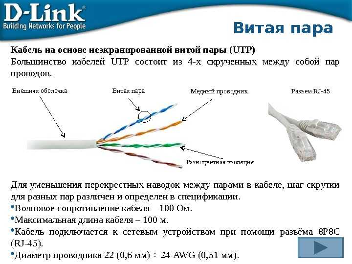 Соотнесите изображения кабелей на основе витой пары и их названия