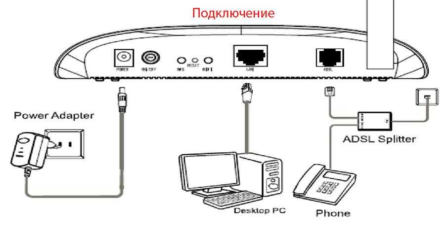 Работать без подключения