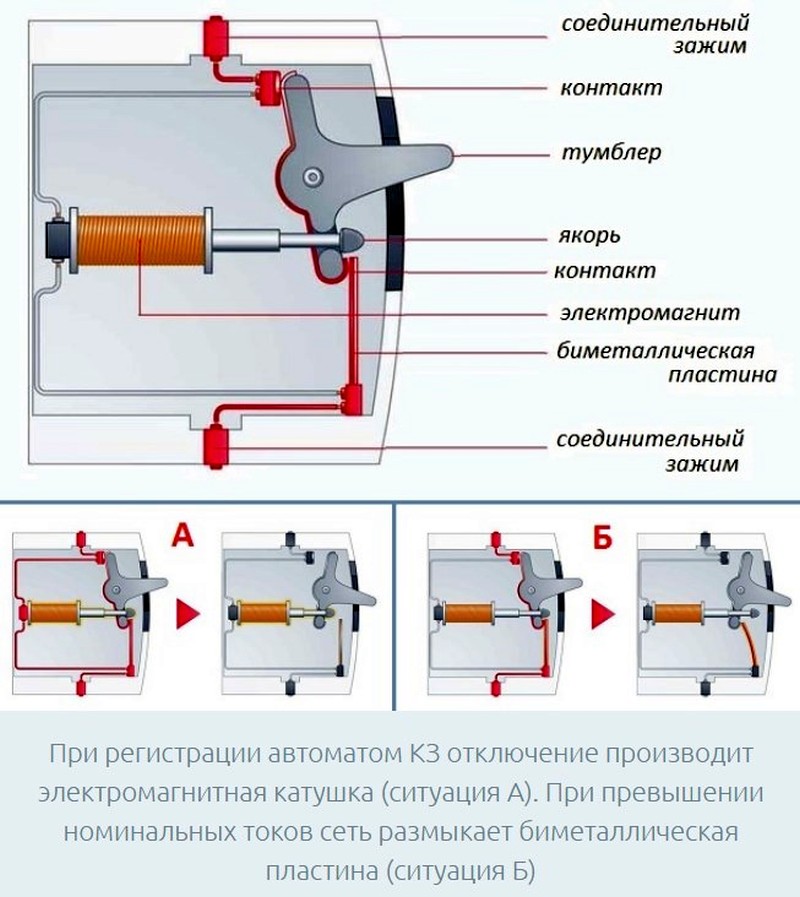 Принцип работы автомата электрического: Принцип работы автоматического .