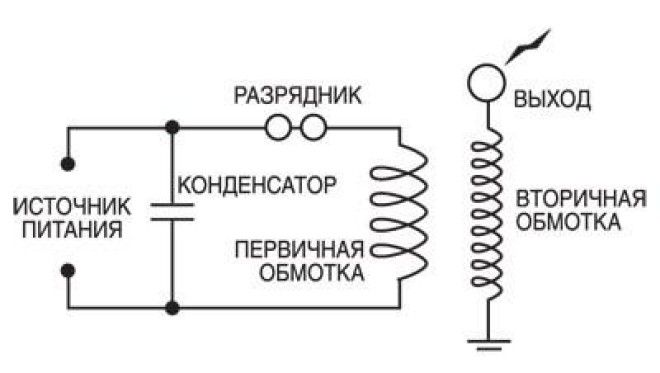 Принцип работы катушки тесла