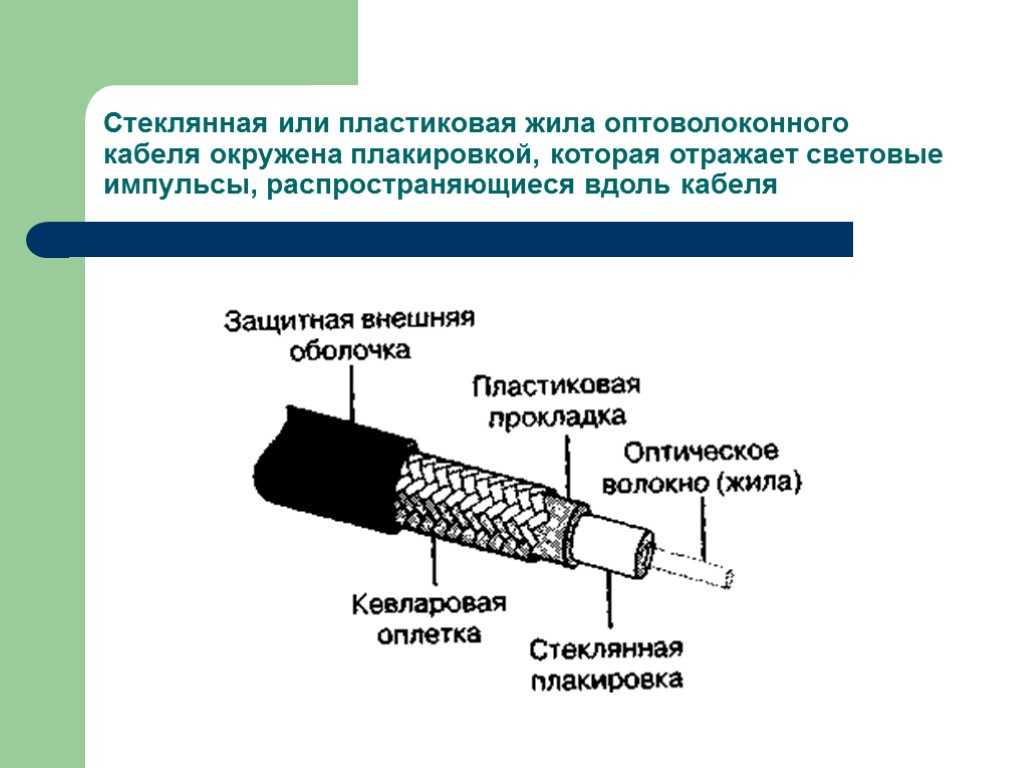 Волоконно оптический кабель схема