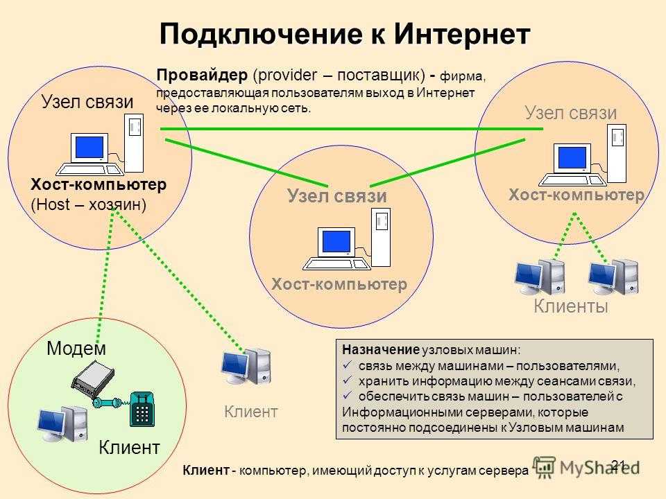 Карта для интернета в компьютер