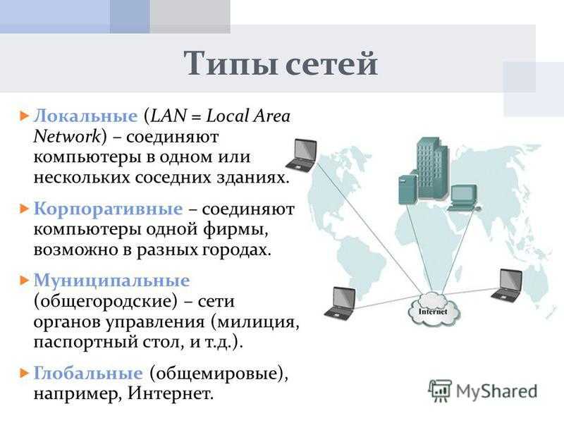 Назовите основные составляющие виртуального офиса проекта