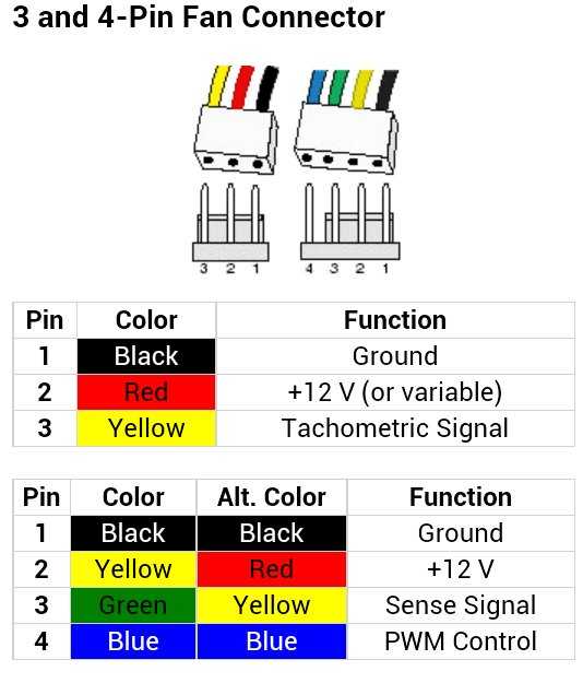 Распиновка вентилятора 3 pin