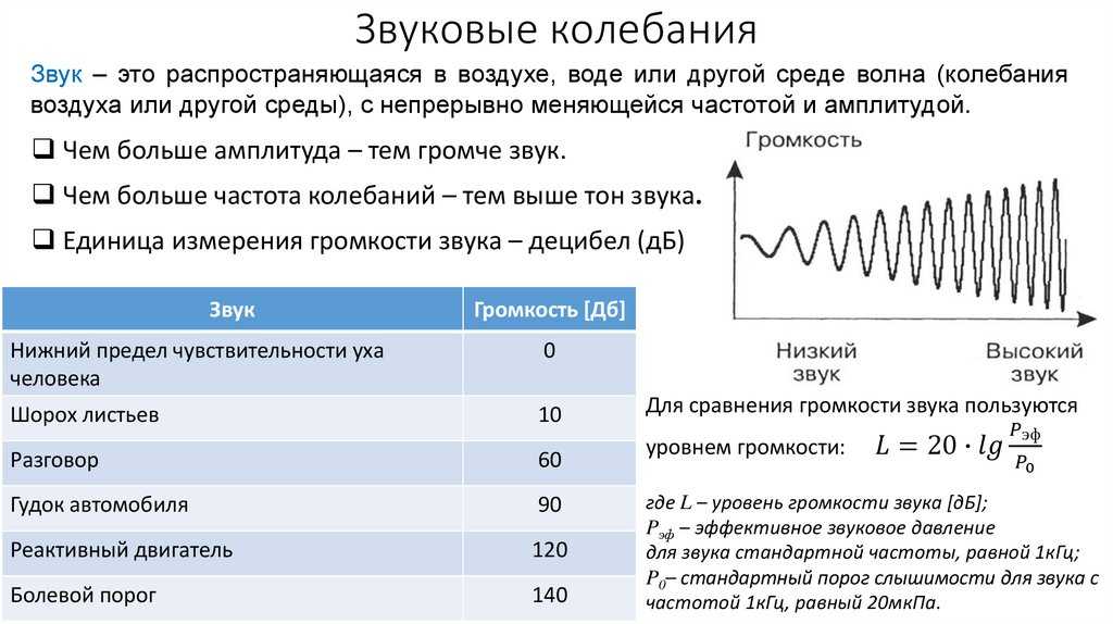 Измерение скорости реакции человека на звуковые и световые сигналы проект