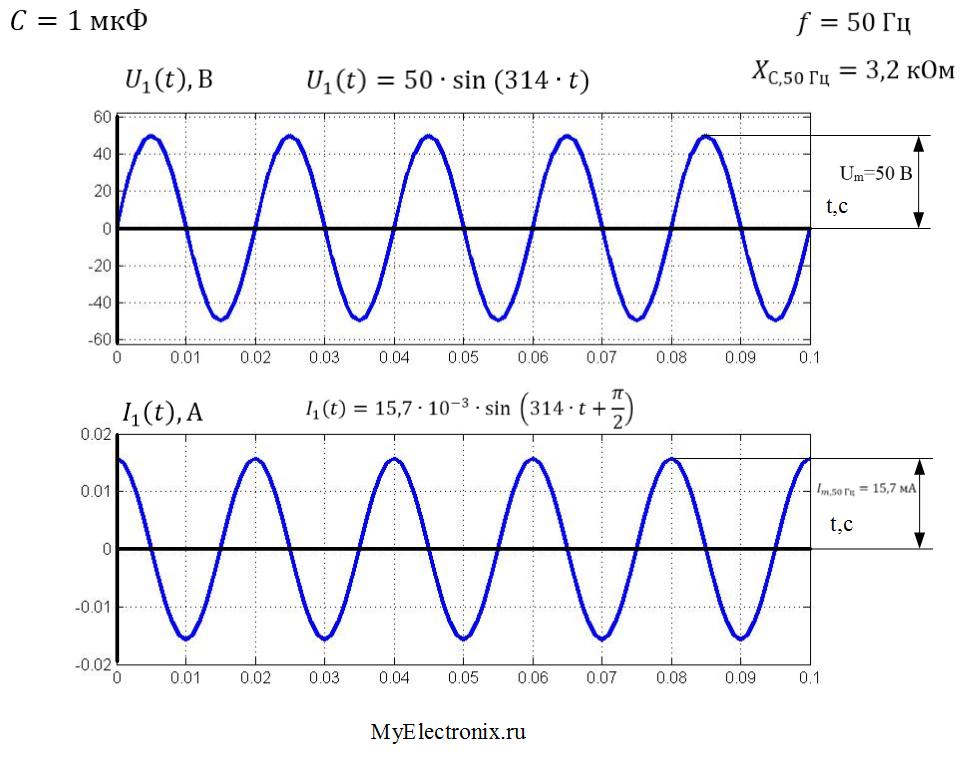 Период сети. Переменный ток 220 вольт график. Синусоида переменного тока 50гц. Частота 50 Герц. Синусоида 220 вольт 50 Герц.