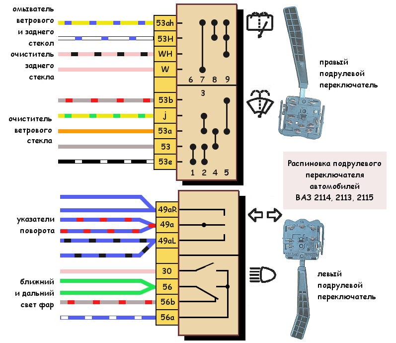 Схема подключения дворников калина 1