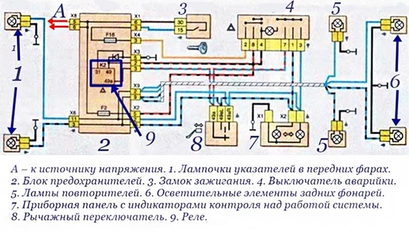 Ваз 2108 схема поворотников