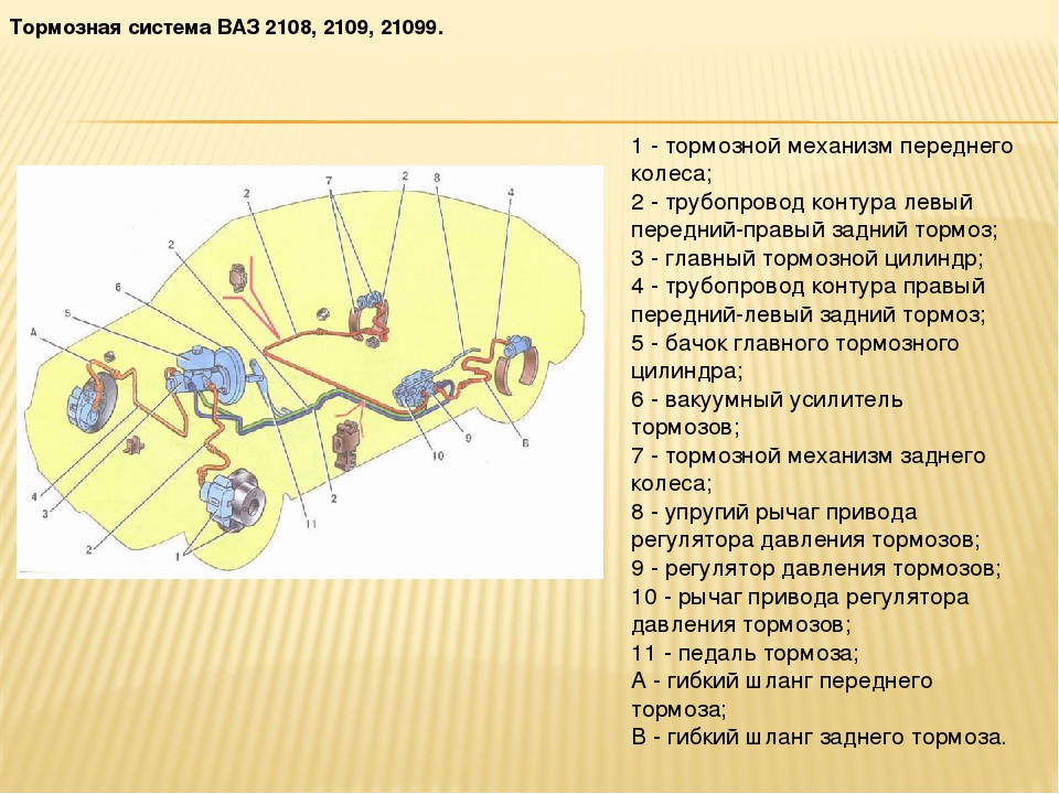 Схема тормозной системы 2114