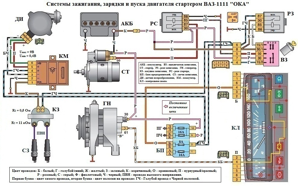 Электросхемы базы данных для автоэлектрика диагноста