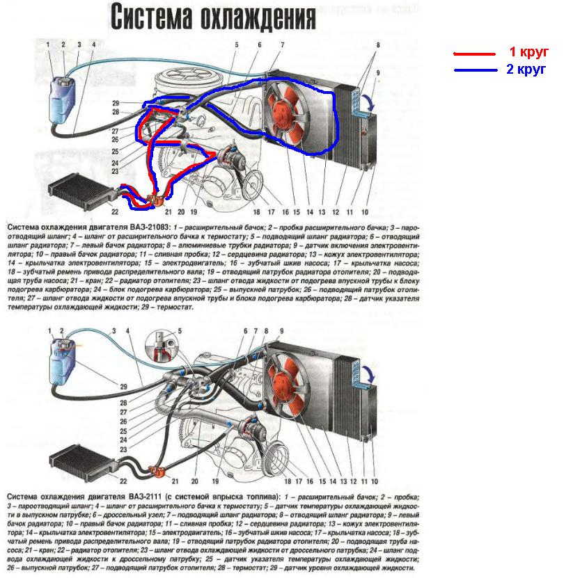 Схема охлаждения двигателя ваз 2109