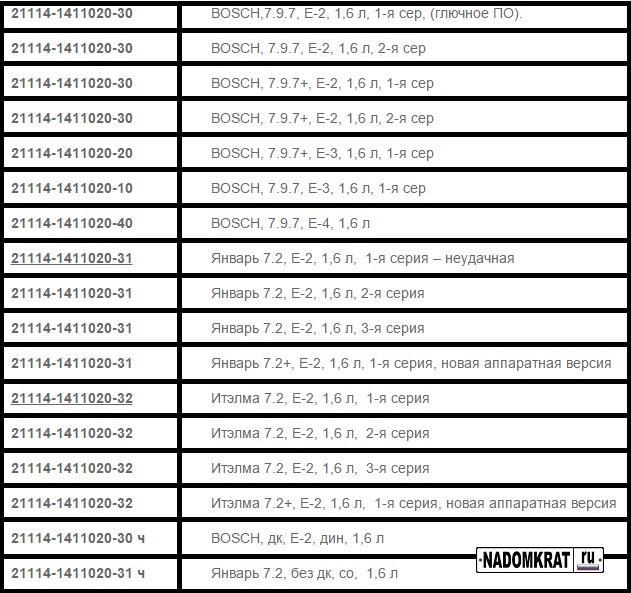 21114 распиновка. 21114-1411020-11. 21114-1411020-31. ЭБУ ВАЗ 2114 21114-1411020-11. 21114-1411020 Схема.