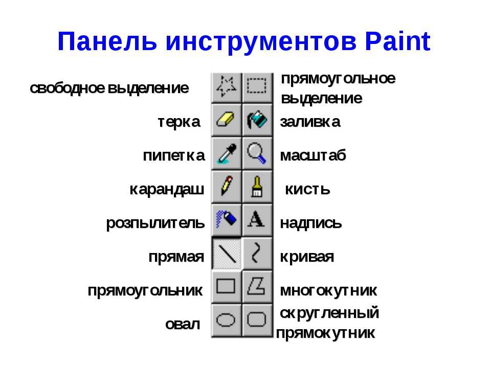 С использованием какого значка можно быстро найти созданные тобой рисунки и документы