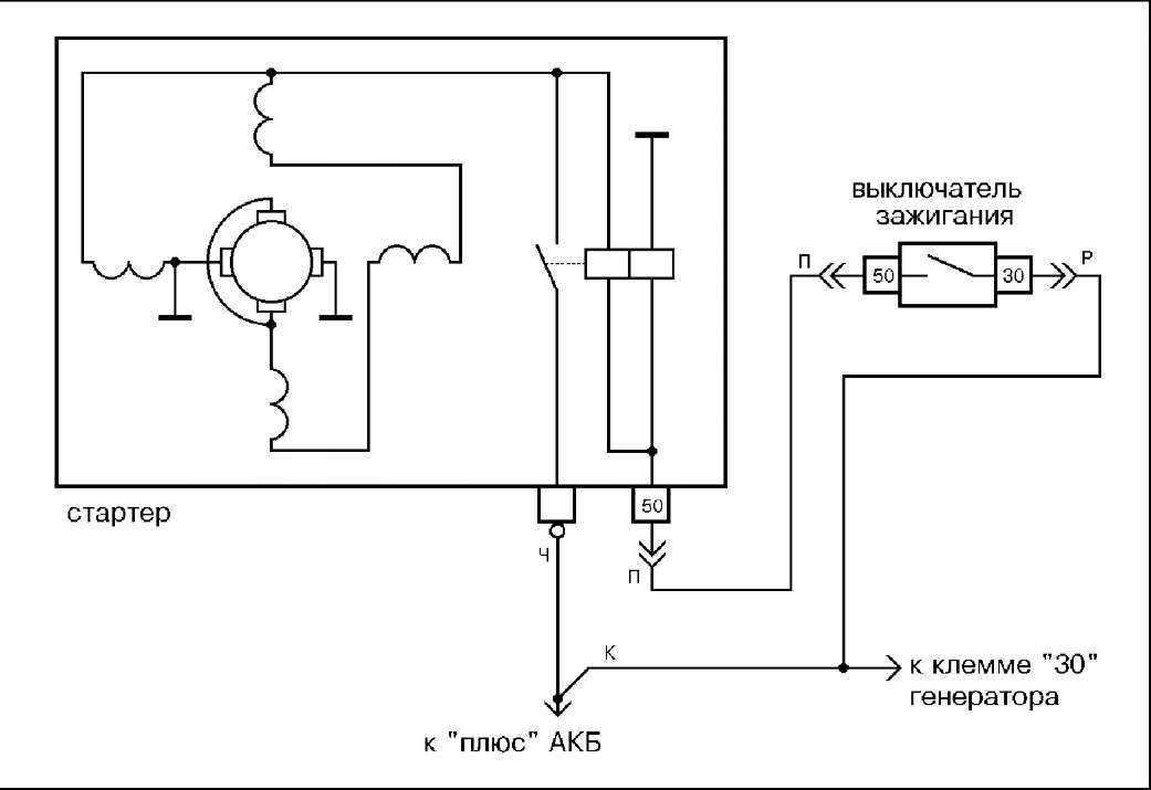 Схема работы реле стартера