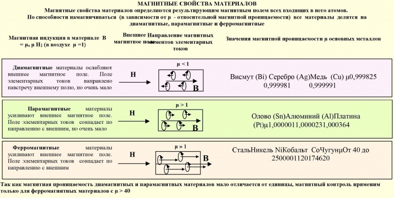 Таблица магнитных. Магнитные свойства веществ. Характеристики магнитных материалов.. Классификация магнитных материалов параметры. Характеристики магнитных свойств материала. Магнитные характеристики магнитных материалов.