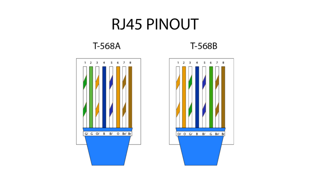 Схема подключения rj45 для интернета