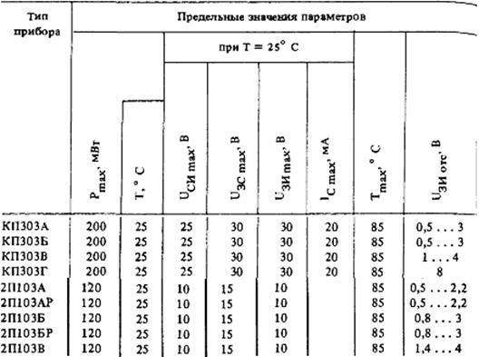 Кп303 обозначение на схеме