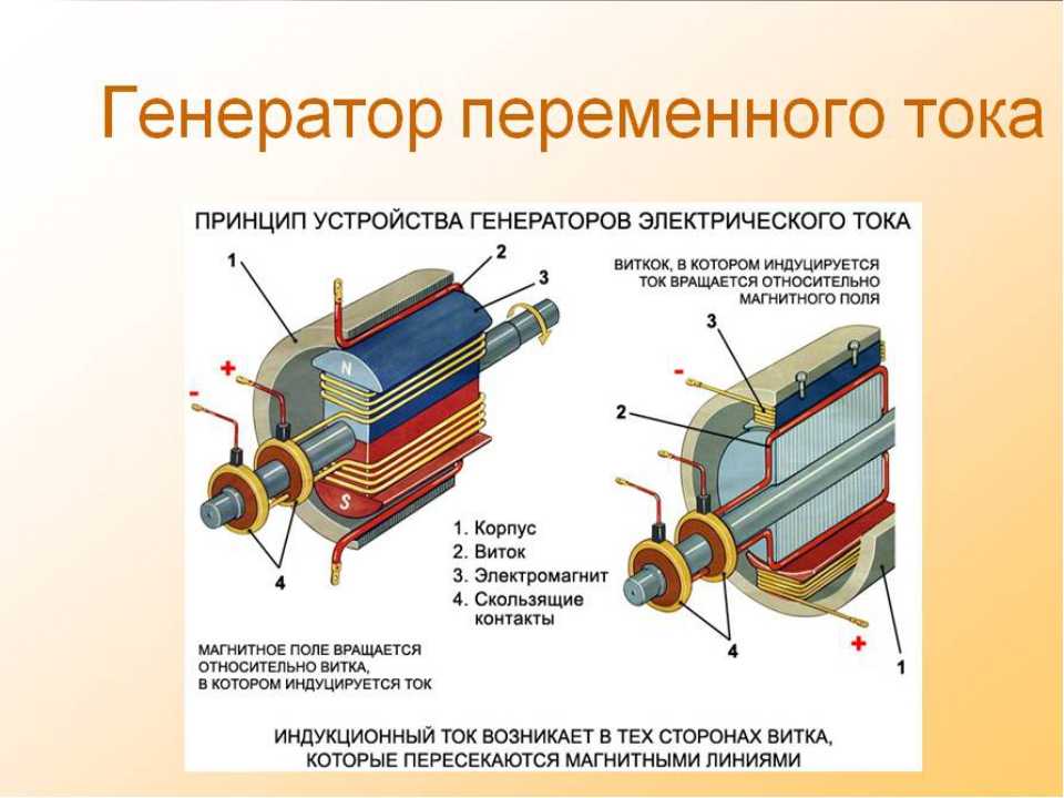 Схема генератора физика