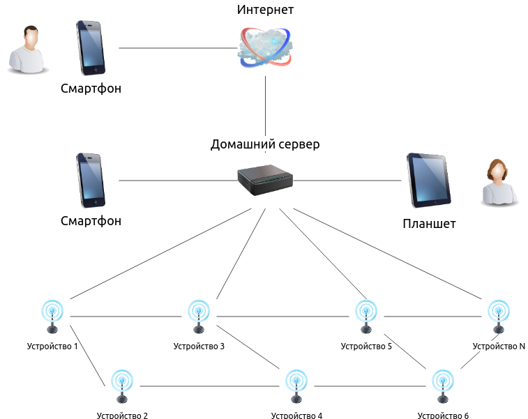 Смарт схема блок схема