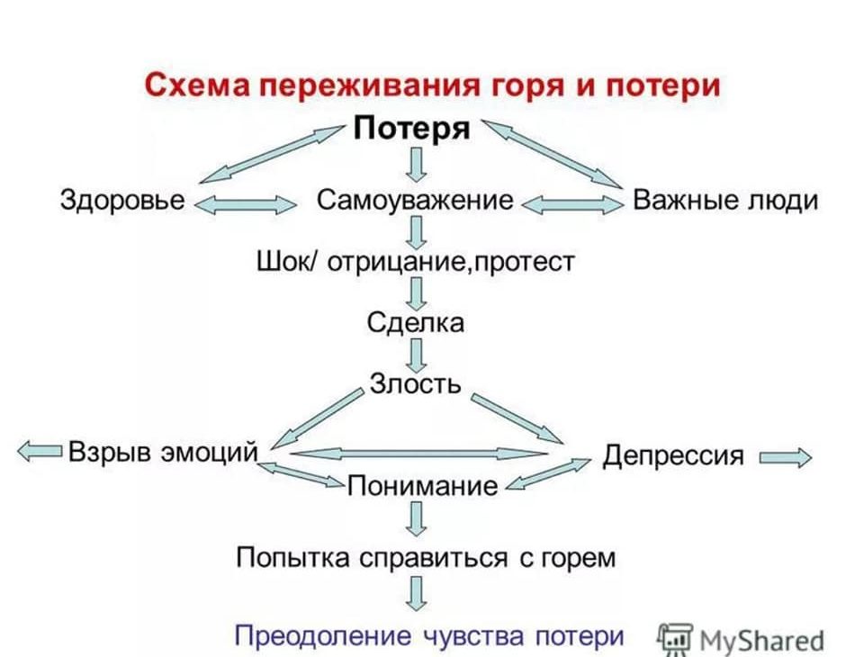 Предвосхищающая функция схем изменения схем в процессе чтения