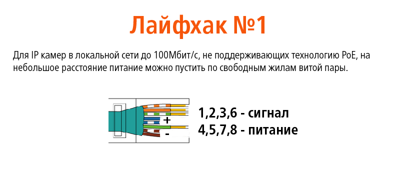 Схема подключения витой пары 4