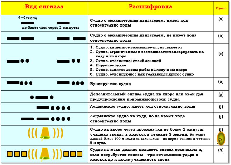 сигналы аварийкой на дороге значение