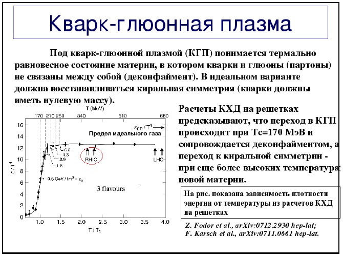 Температура плазмы. Кварк-глюонная плазма. Кварк глюонная плазма презентация. Кварк-глюонная плазма температура. Температура кварк глюонной плазмы.