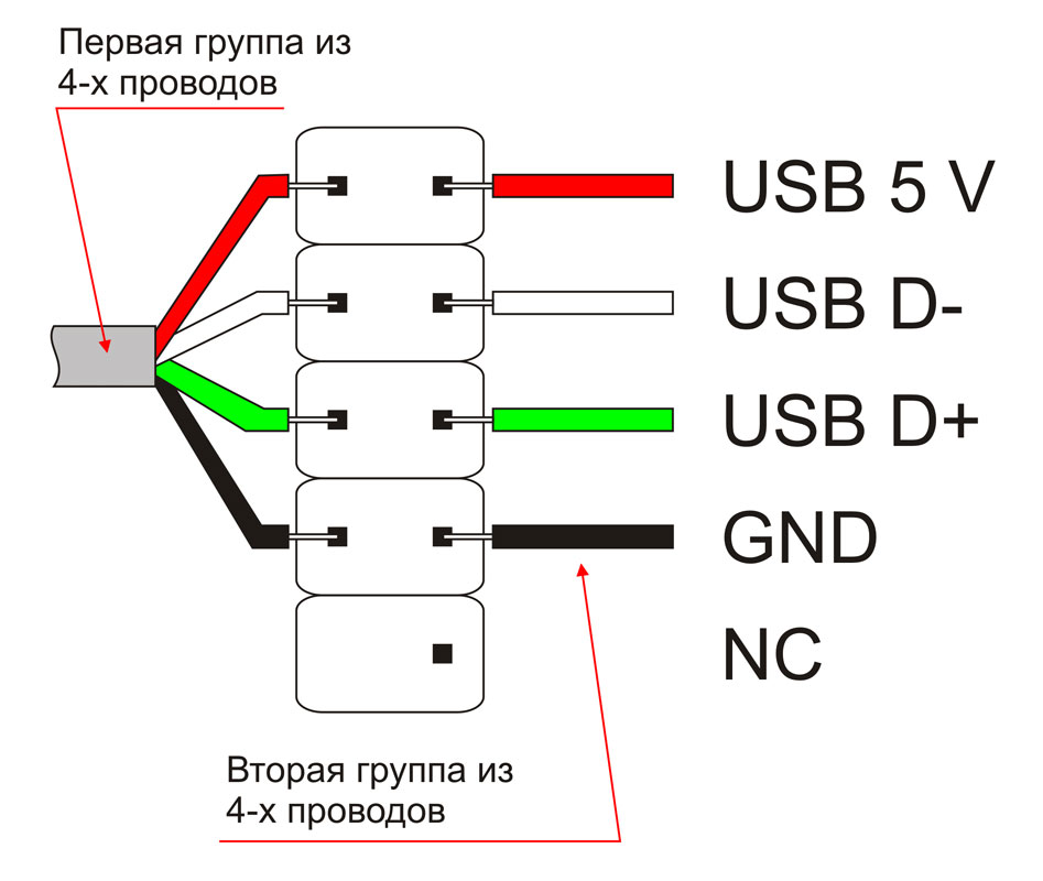 Схема usb порта на материнской плате