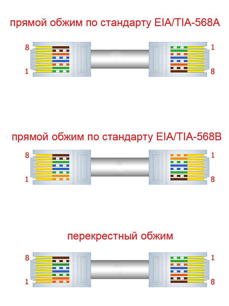 Схема соединения патч корда