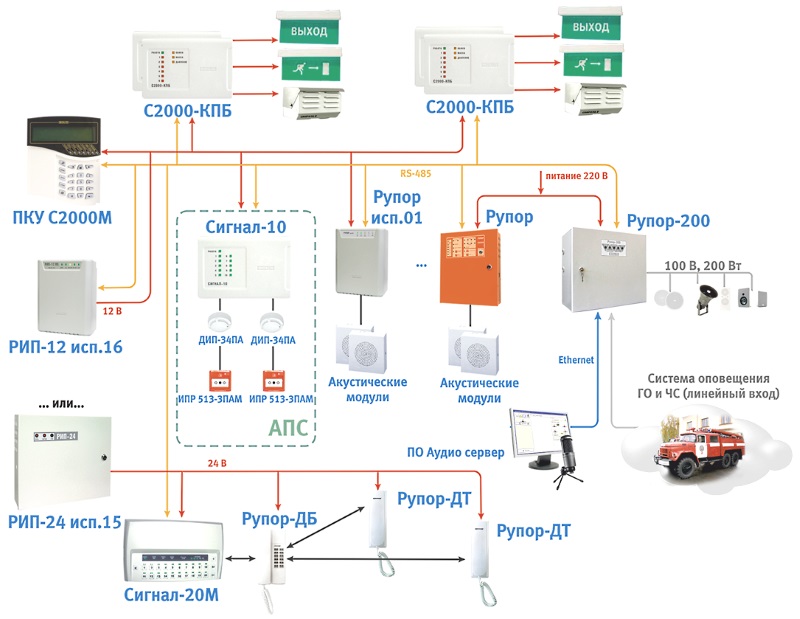 Система пожарной сигнализации и оповещения. Схема подключения звуковых оповещателей СОУЭ 2 типа. Схема подключения звуковых оповещателей СОУЭ. ПКУ с2000м СОУЭ 4 типа. СОУЭ 4-го типа схема.